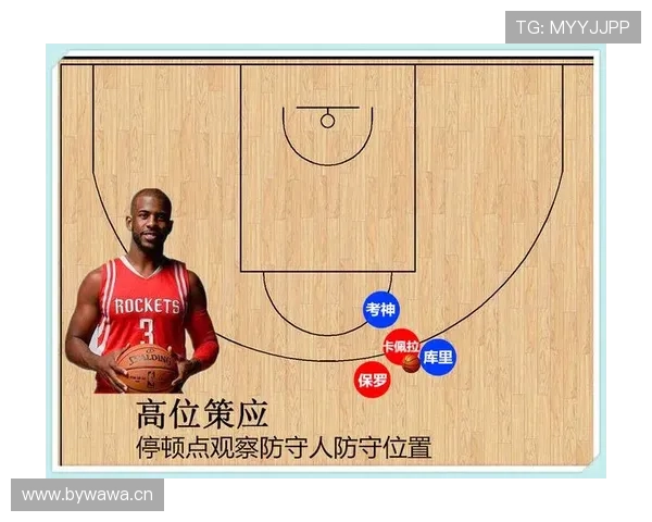 内内高位策应改变对手防守布局