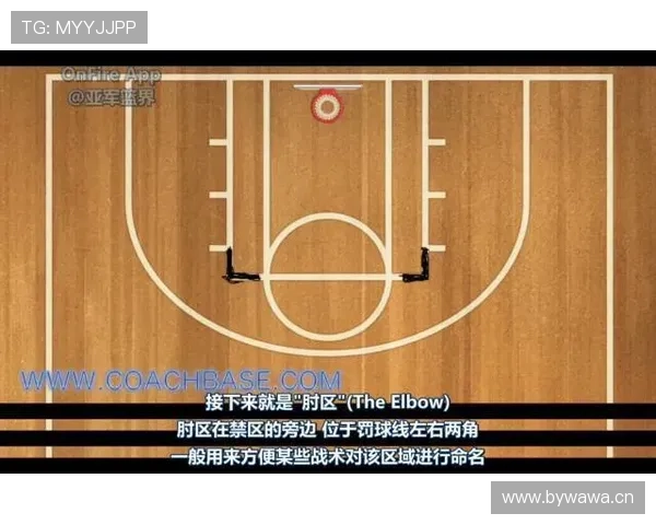 别再踩禁区了！篮球三秒区规则详解与实战注意事项