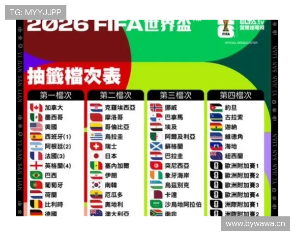 2026世界杯A组最终晋级球队预测分析