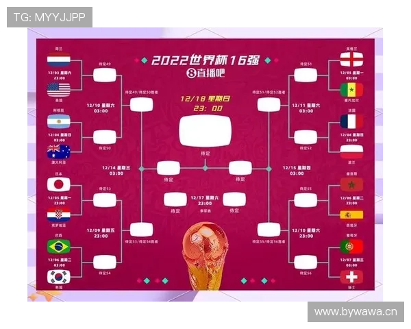 2026世界杯32强名单预测热门与冷门球队 2026世界杯32强名单预测热门与冷门球队