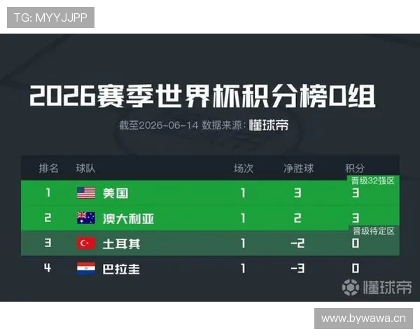 世界杯D组赛前实力预测 世界杯D组赛前实力预测